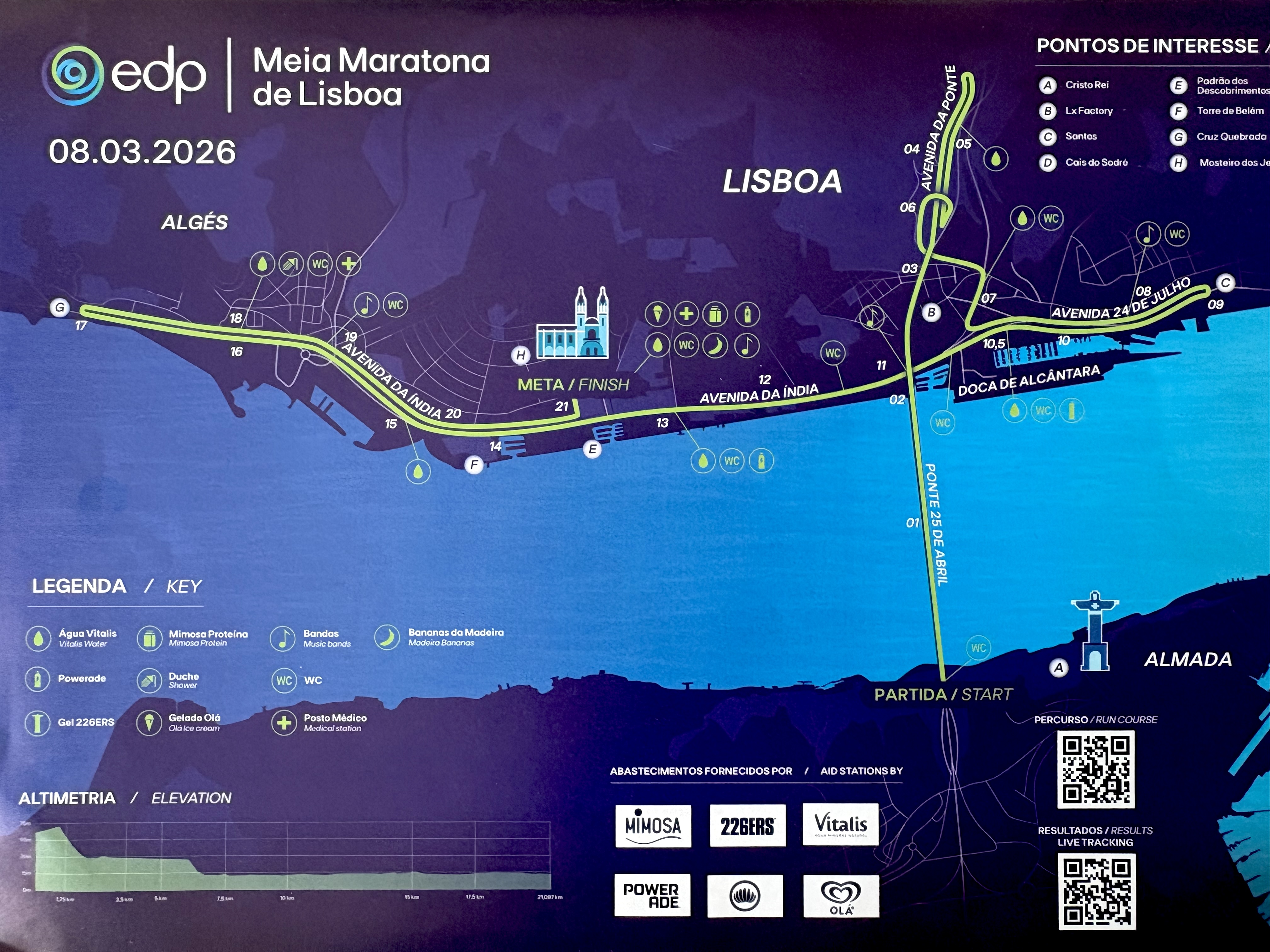 Die Strecke des Lissabon Halbmarathon 2026.